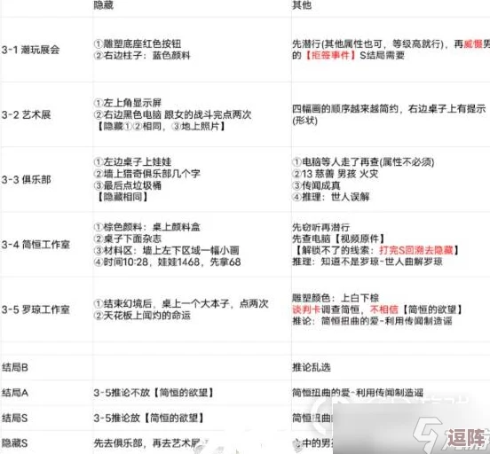 黑猫奇闻社第二章：罗琼信息复原全攻略，精准词条选择顺序图解指南