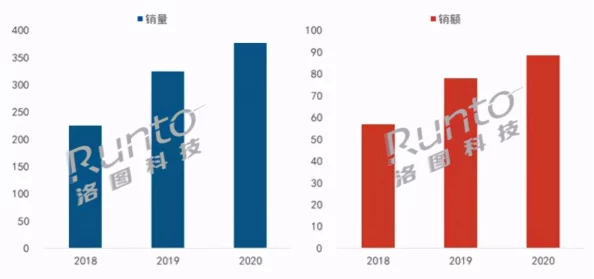 国外精产品w灬源码16：深入分析其市场潜力与技术创新对行业的影响及未来发展趋势